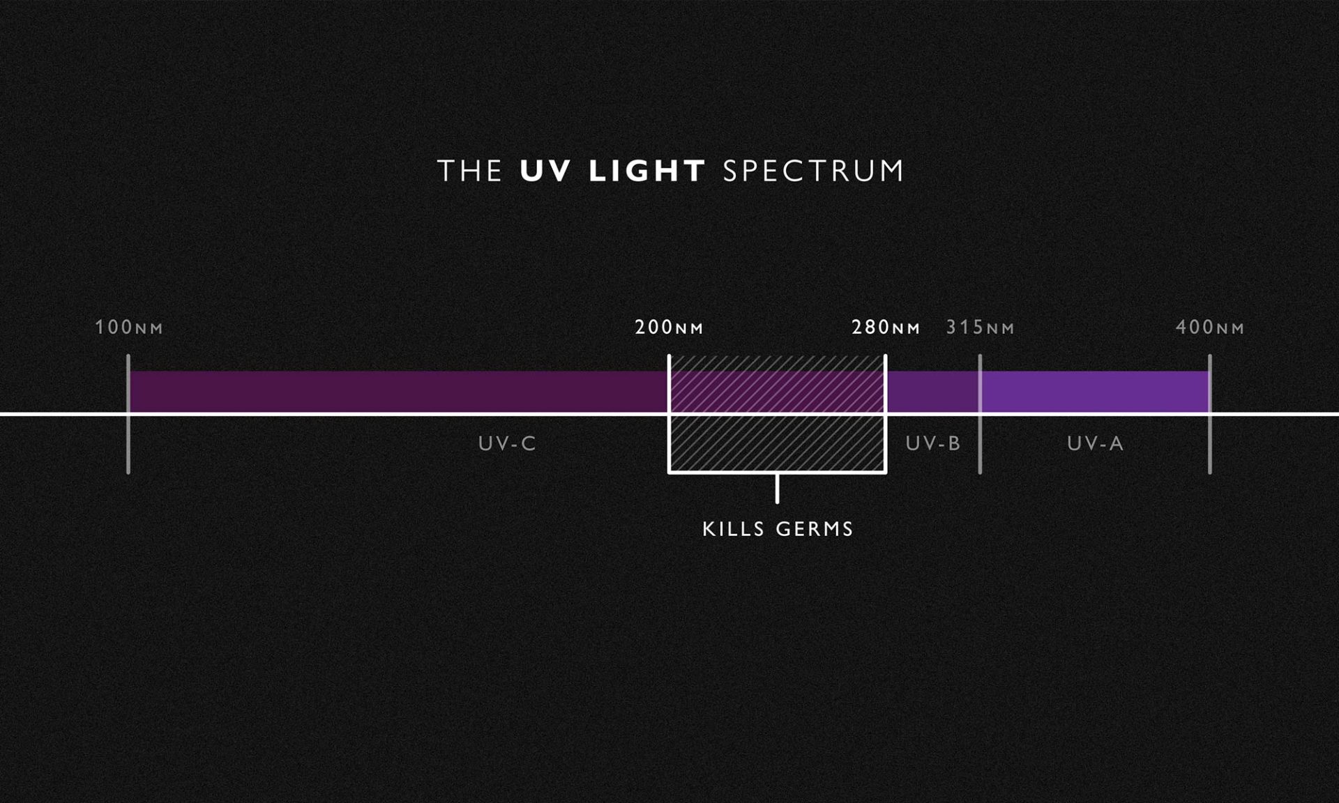 The Germ-Fighting Light Canada Trusts, Without the UV Risk