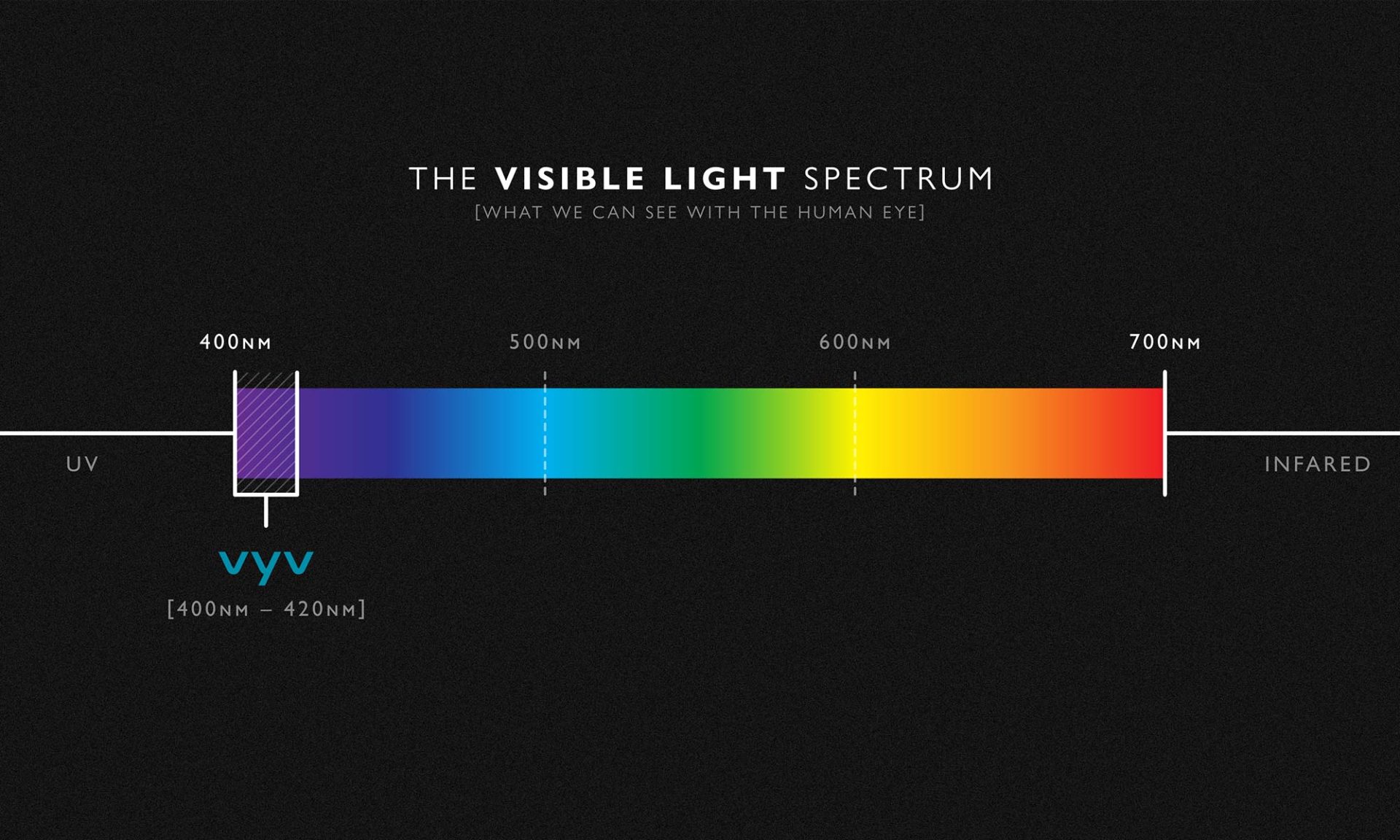 The Germ-Fighting Light Canada Trusts, Without the UV Risk