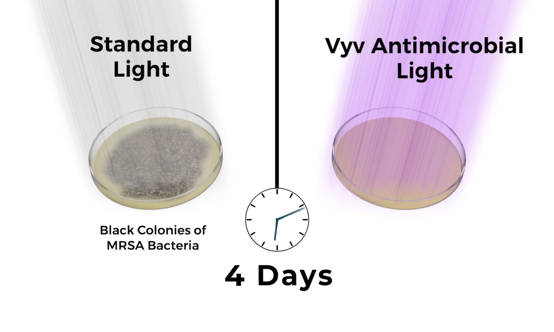 The Germ-Fighting Light Canada Trusts, Without the UV Risk